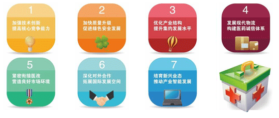 《關(guān)于促進(jìn)醫(yī)藥產(chǎn)業(yè)健康發(fā)展的指導(dǎo)意見》明確的七個(gè)方面重點(diǎn)任務(wù)